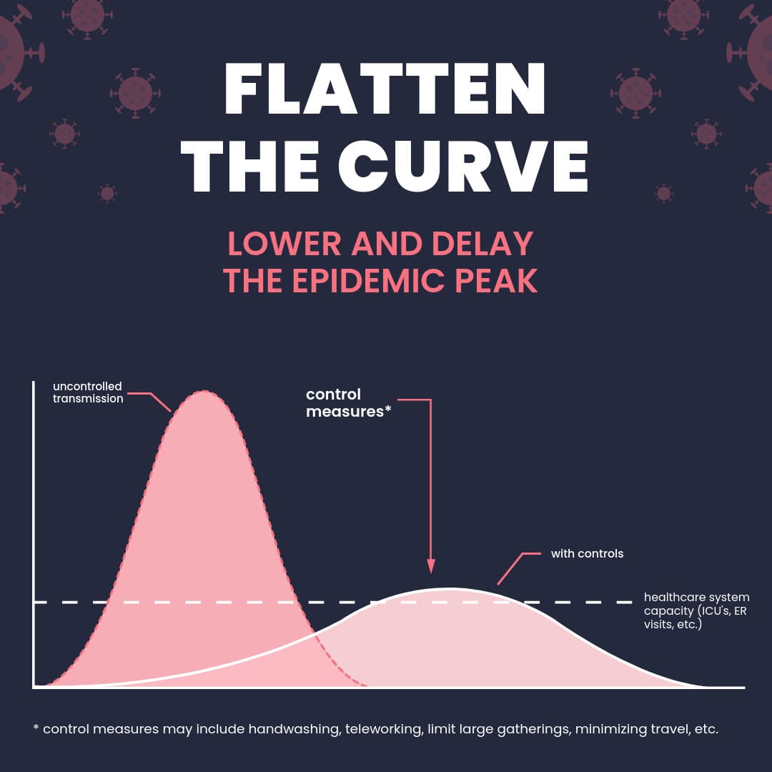 Flatten The Curve of Coronavirus-1080x1080 px