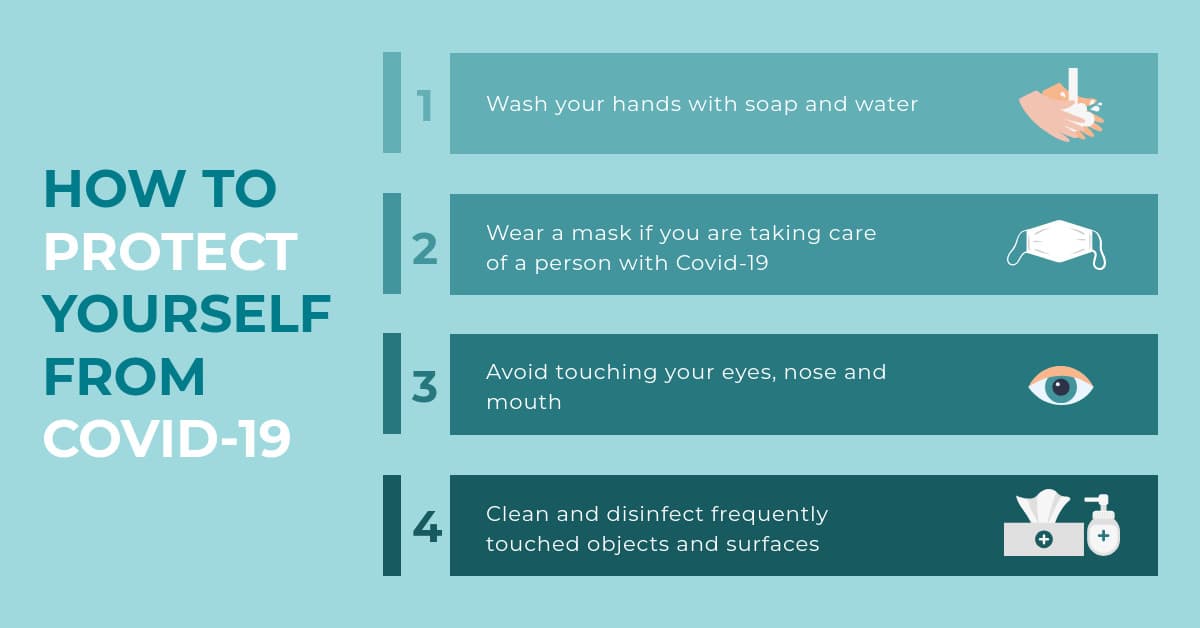 How to Protect Yourself from Coronavirus-1200x628 px