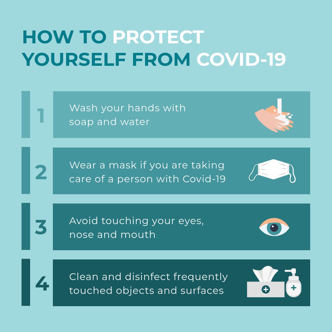 How to Protect Yourself from Coronavirus-1080x1080 px