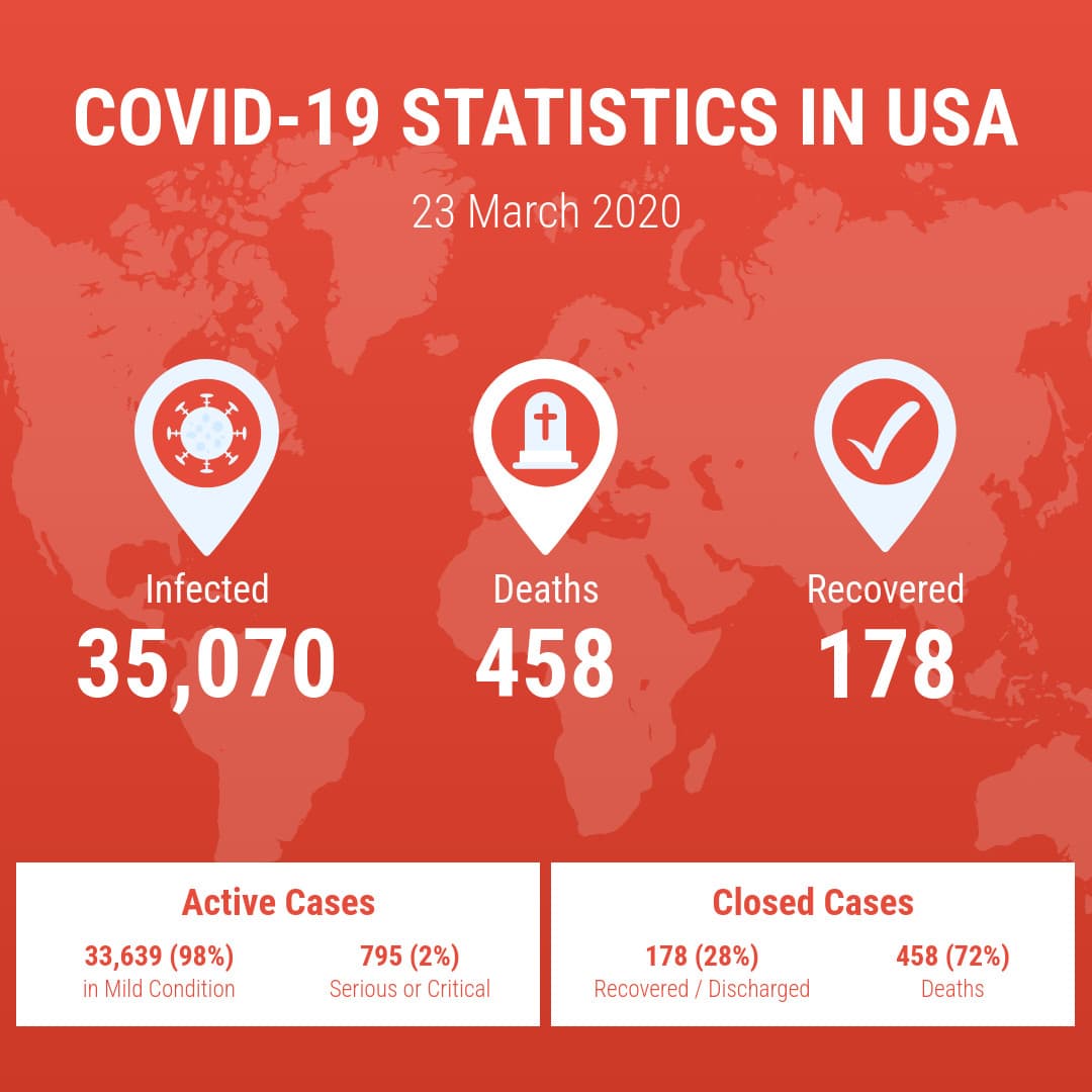 Covid19 Statistics In USA-1080x1080 px