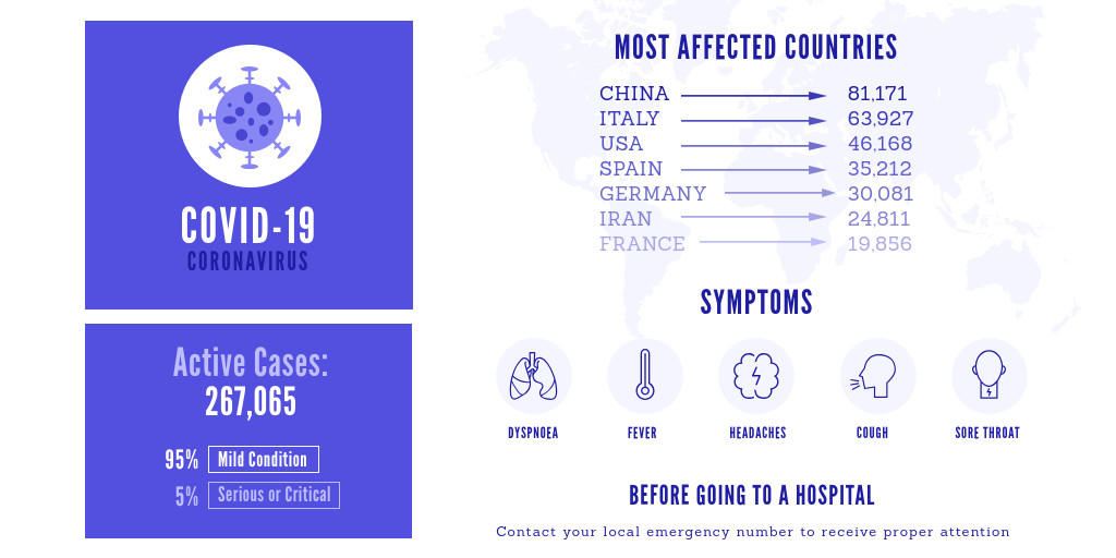 Coronavirus General Dashboard-1024x512 px