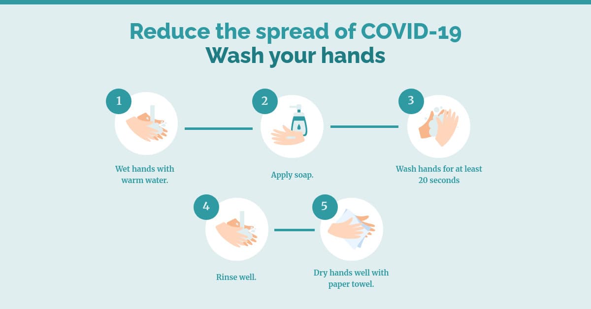 How to Wash your Hands Coronavirus-1200x628 px