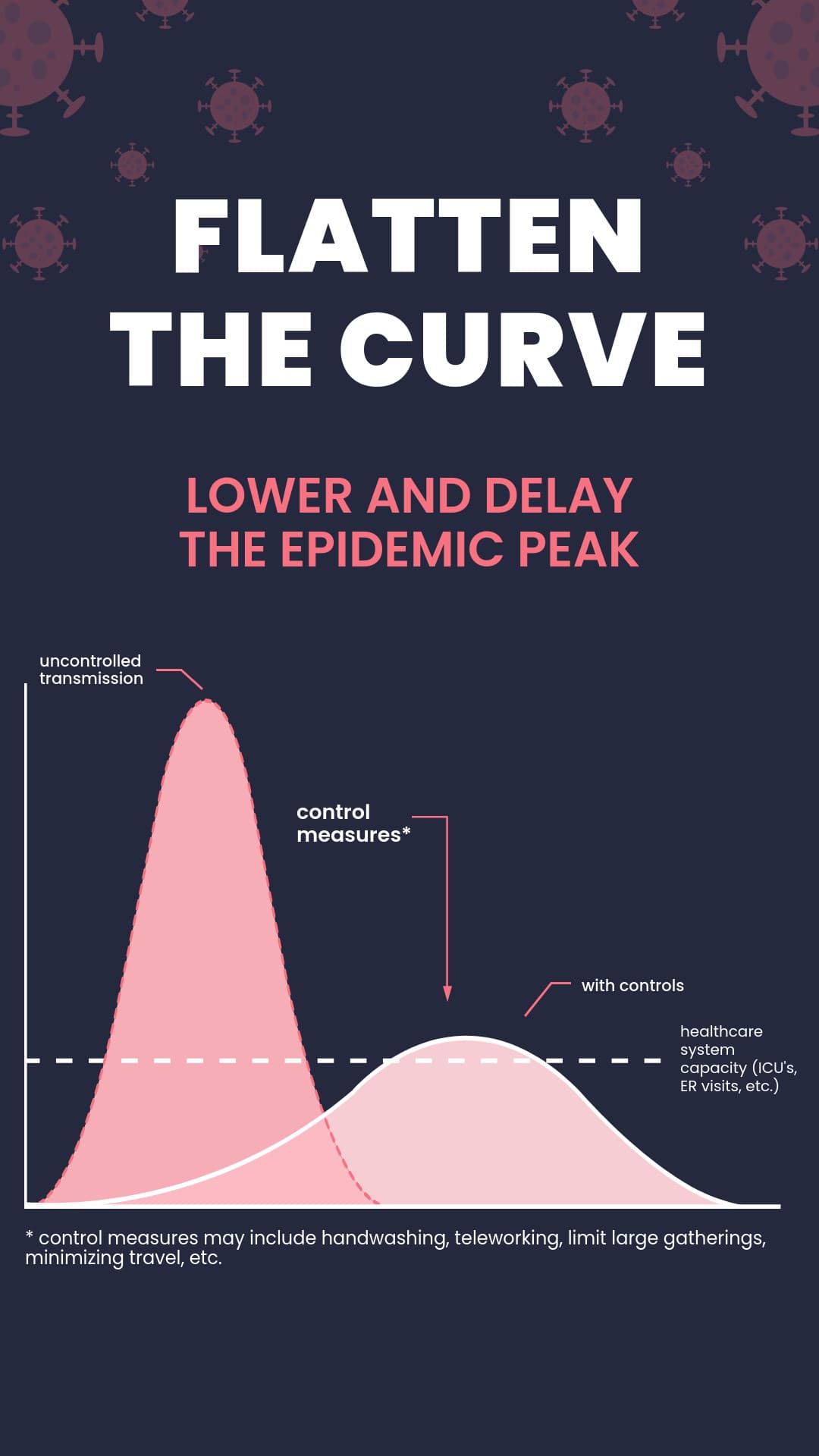Flatten The Curve of Coronavirus-1080x1920 px