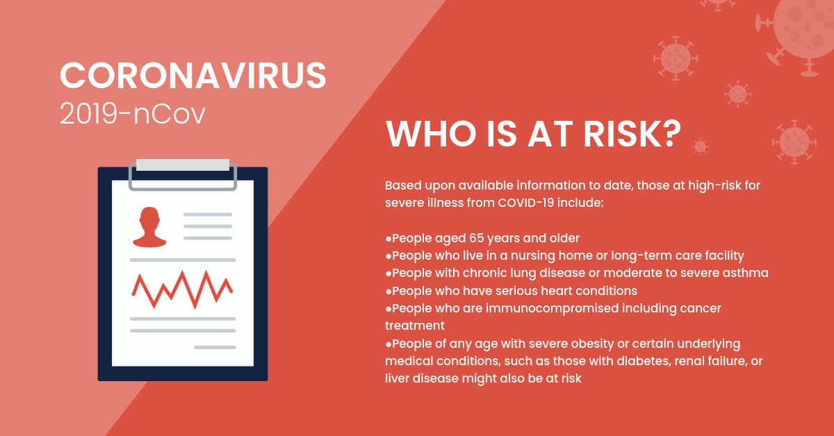 People at Risk for Coronavirus-1200x628 px