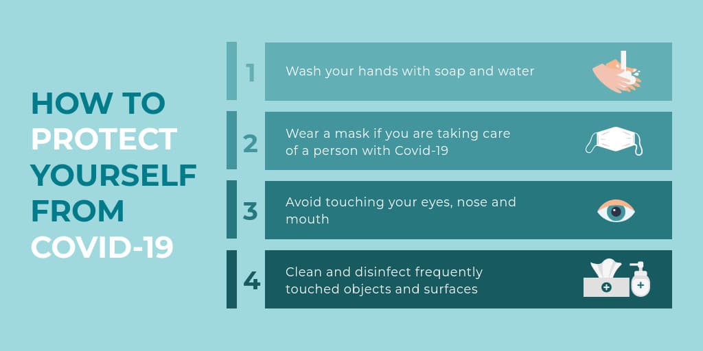 How to Protect Yourself from Coronavirus-1024x512 px