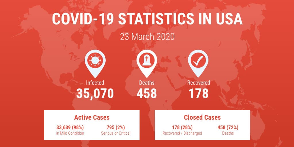 Covid19 Statistics In USA-1024x512 px