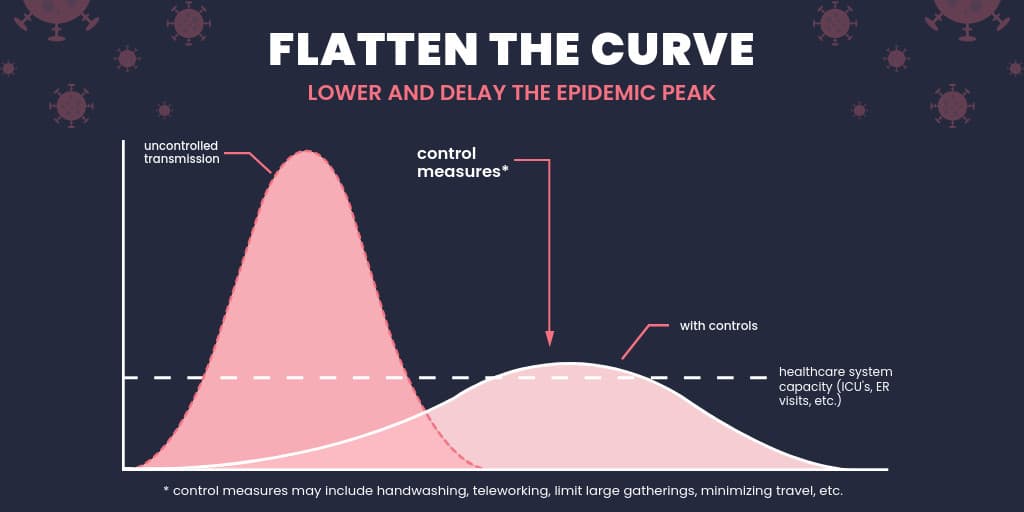 Flatten The Curve of Coronavirus-1024x512 px