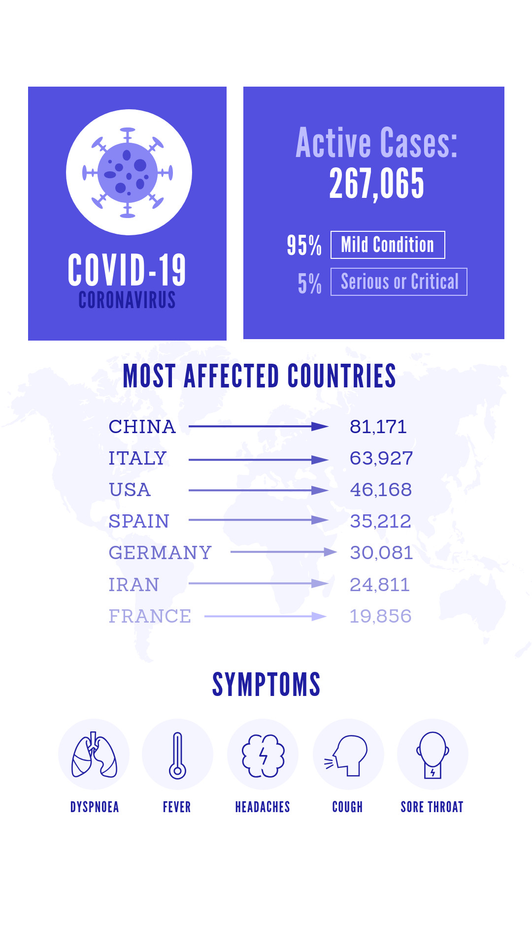 Coronavirus General Dashboard-1080x1920 px