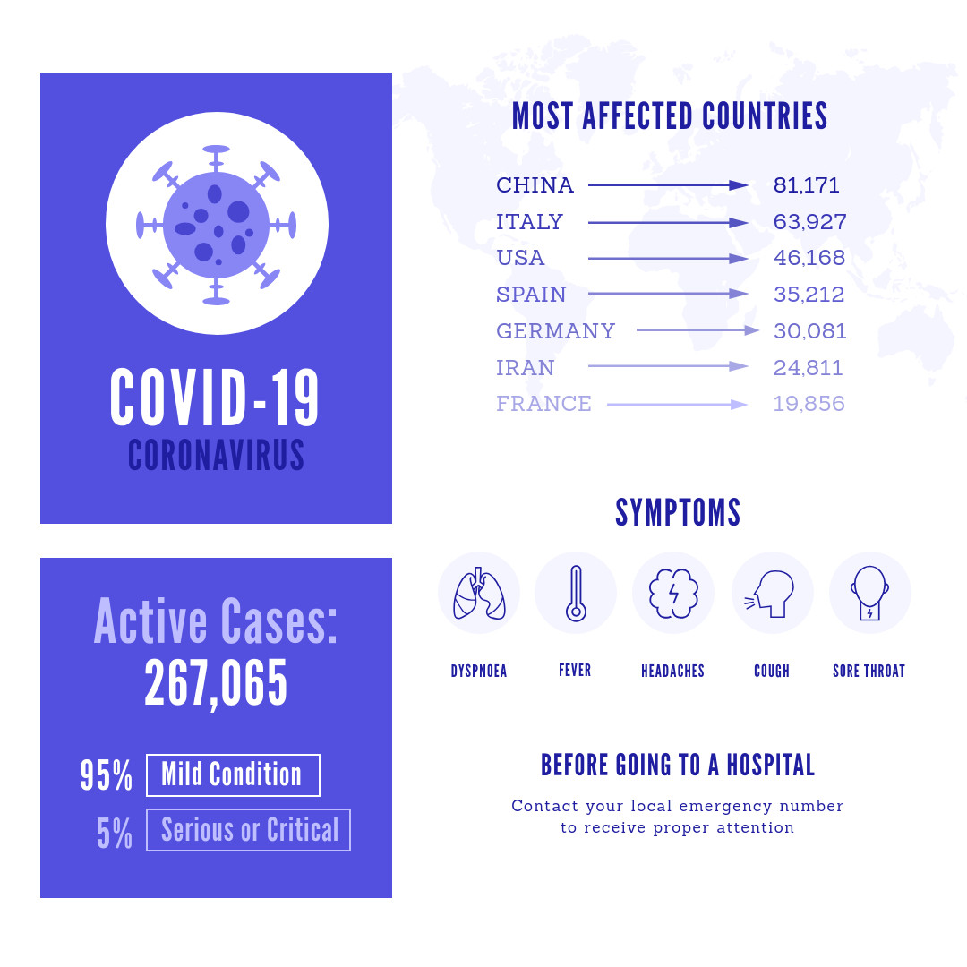 Coronavirus General Dashboard-1080x1080 px