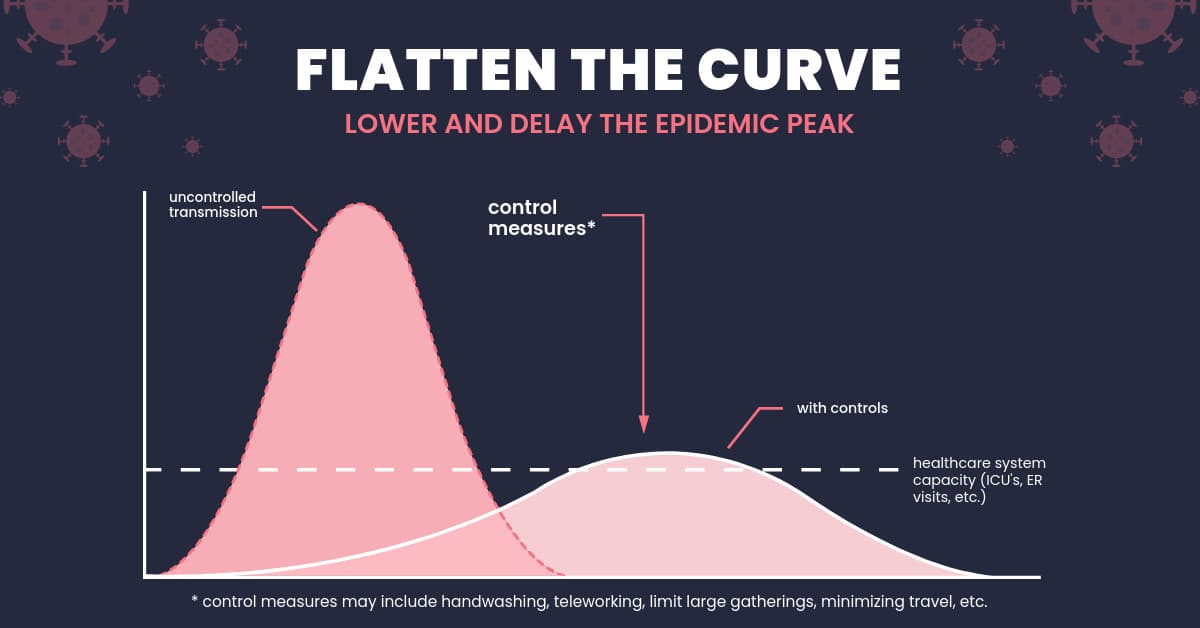 Flatten The Curve of Coronavirus-1200x628 px