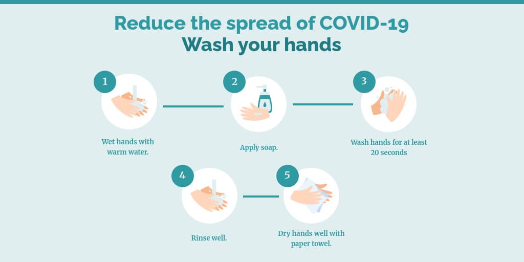 How to Wash your Hands Coronavirus-1024x512 px