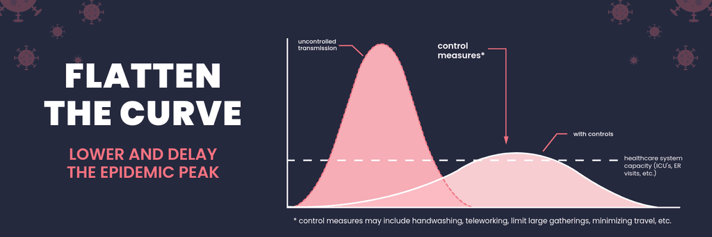 Flatten The Curve of Coronavirus