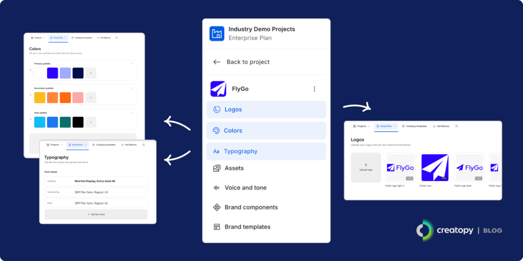Brand Kit components in The Brief