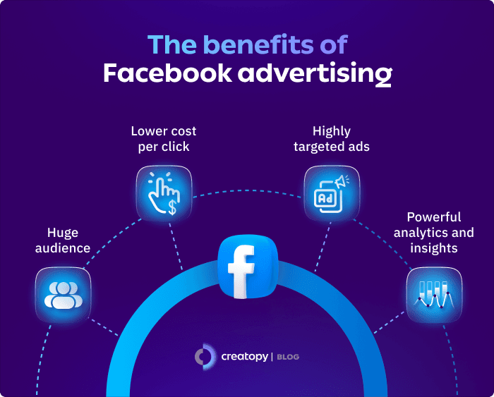 The benefits of Facebook advertising -b
