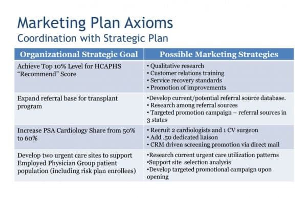 marketing plan hospital