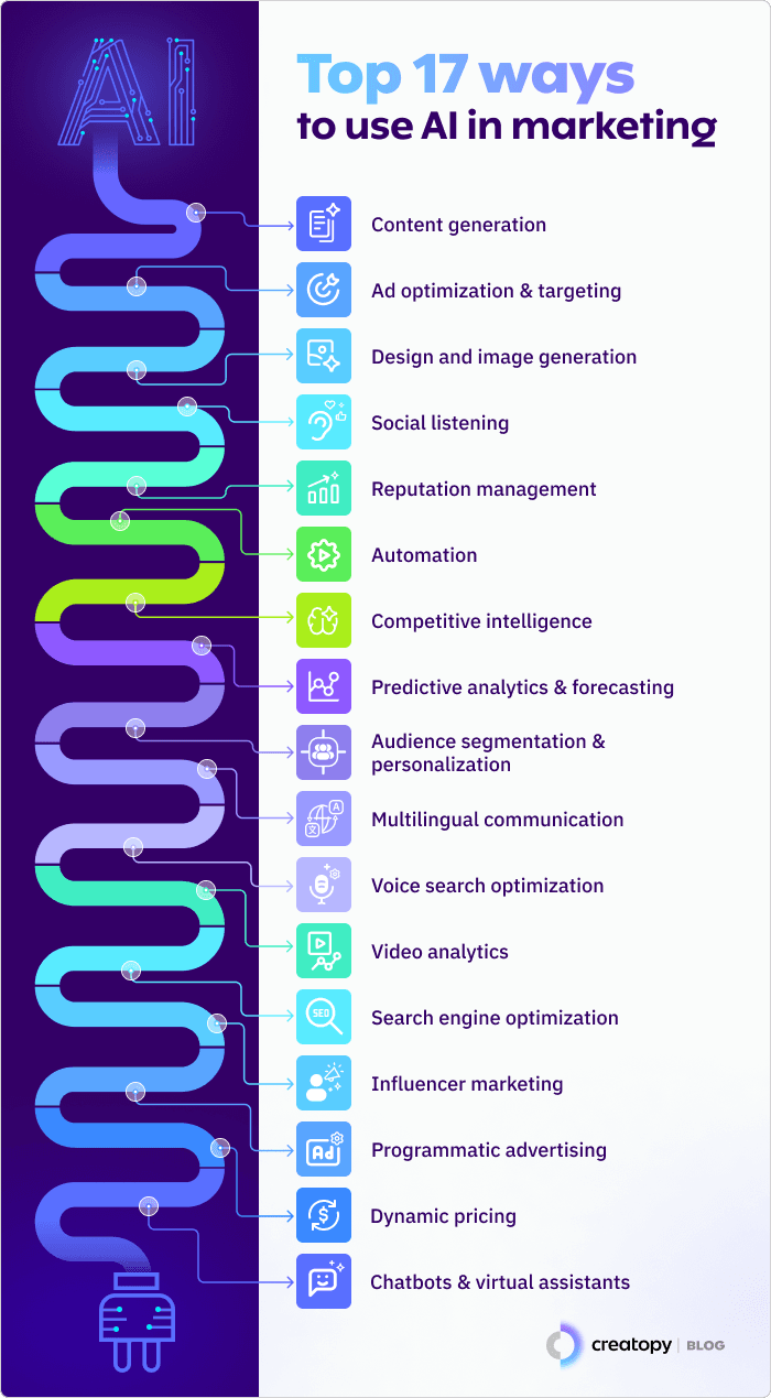 ways-to-use-ai-in-marketing