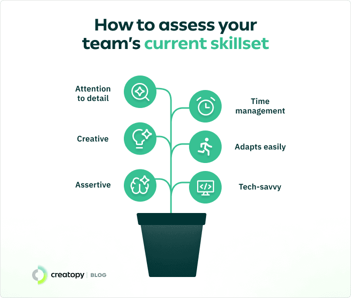 How to asses your team’s current skillset