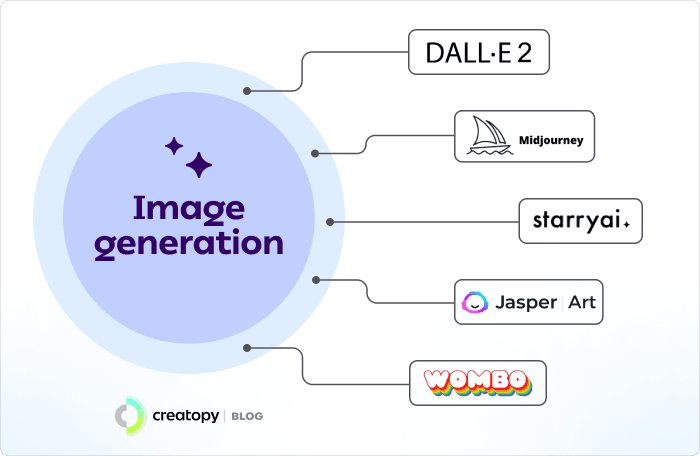 Image generation AI tools