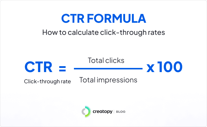 CTR Formula explained