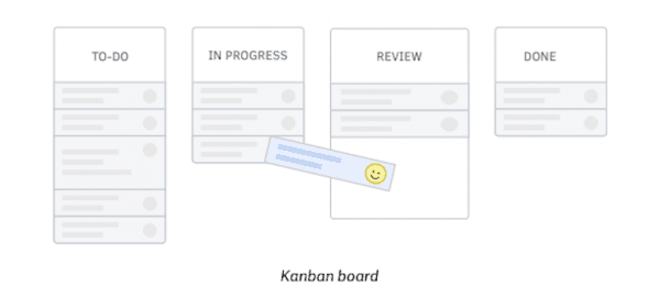 Create a Kanban board