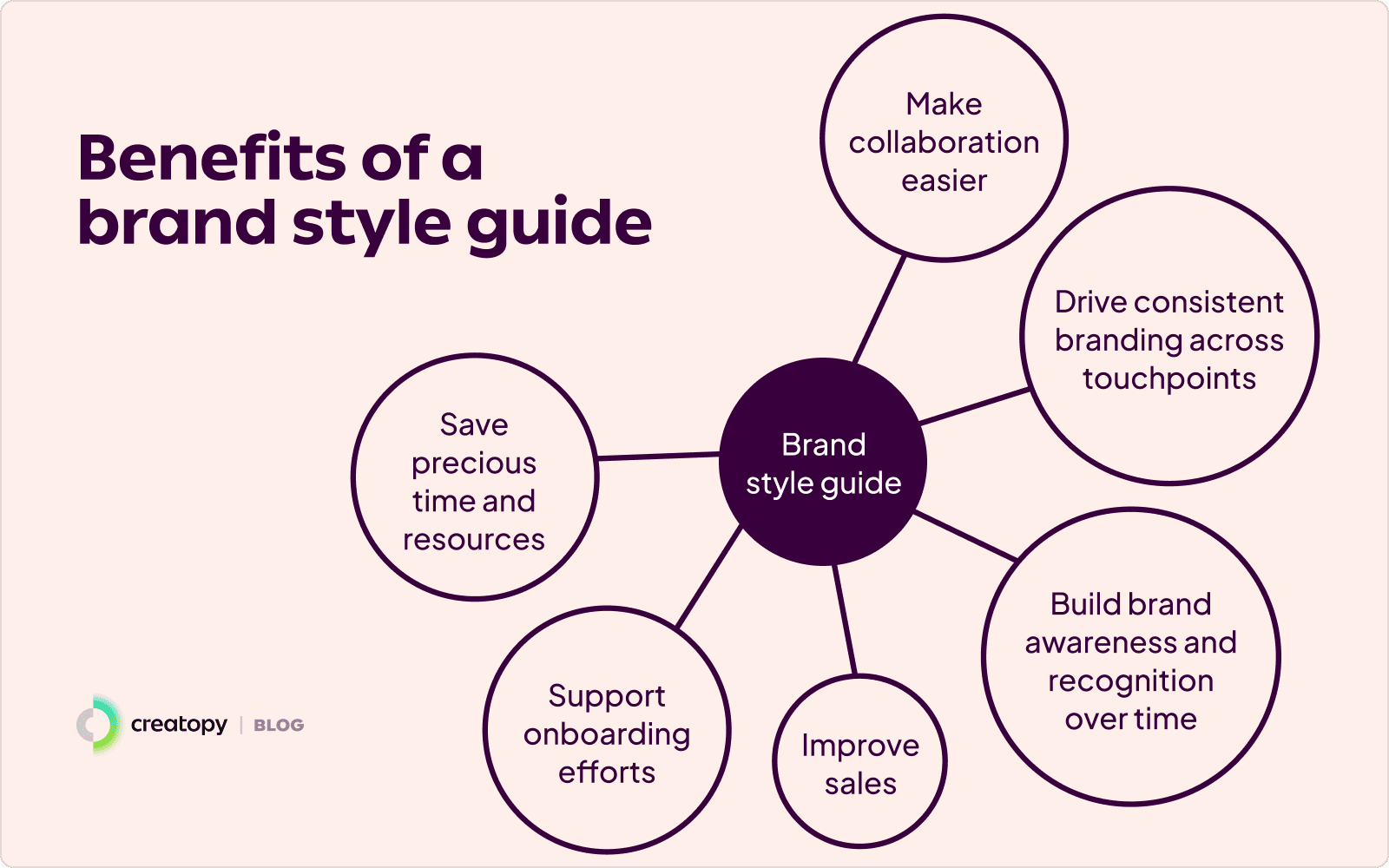 image of 6 benefits of a brand style guide