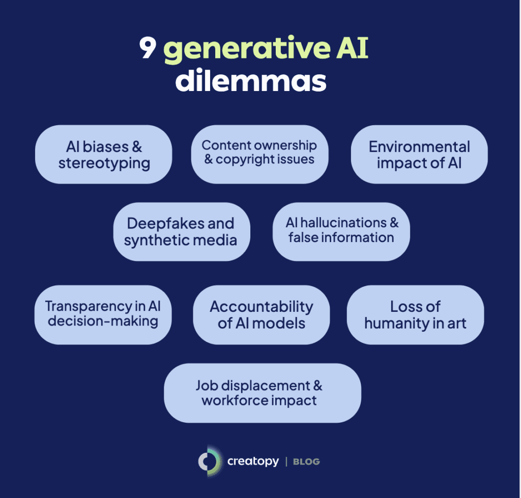an image showing the 9 generative ai dilemmas