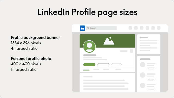 LinkedIn Profile page sizes