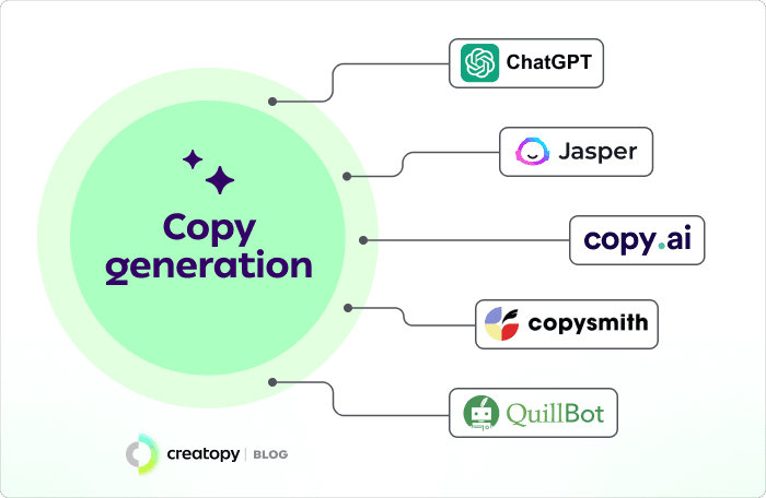 Copy generation AI tools