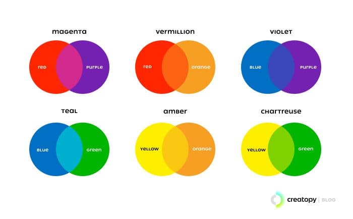 tertiary color combinations