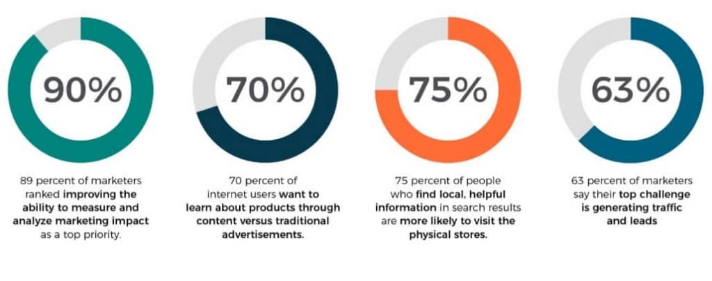 online marketing statistics