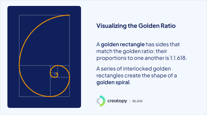 Visualizing the Golden Ratio