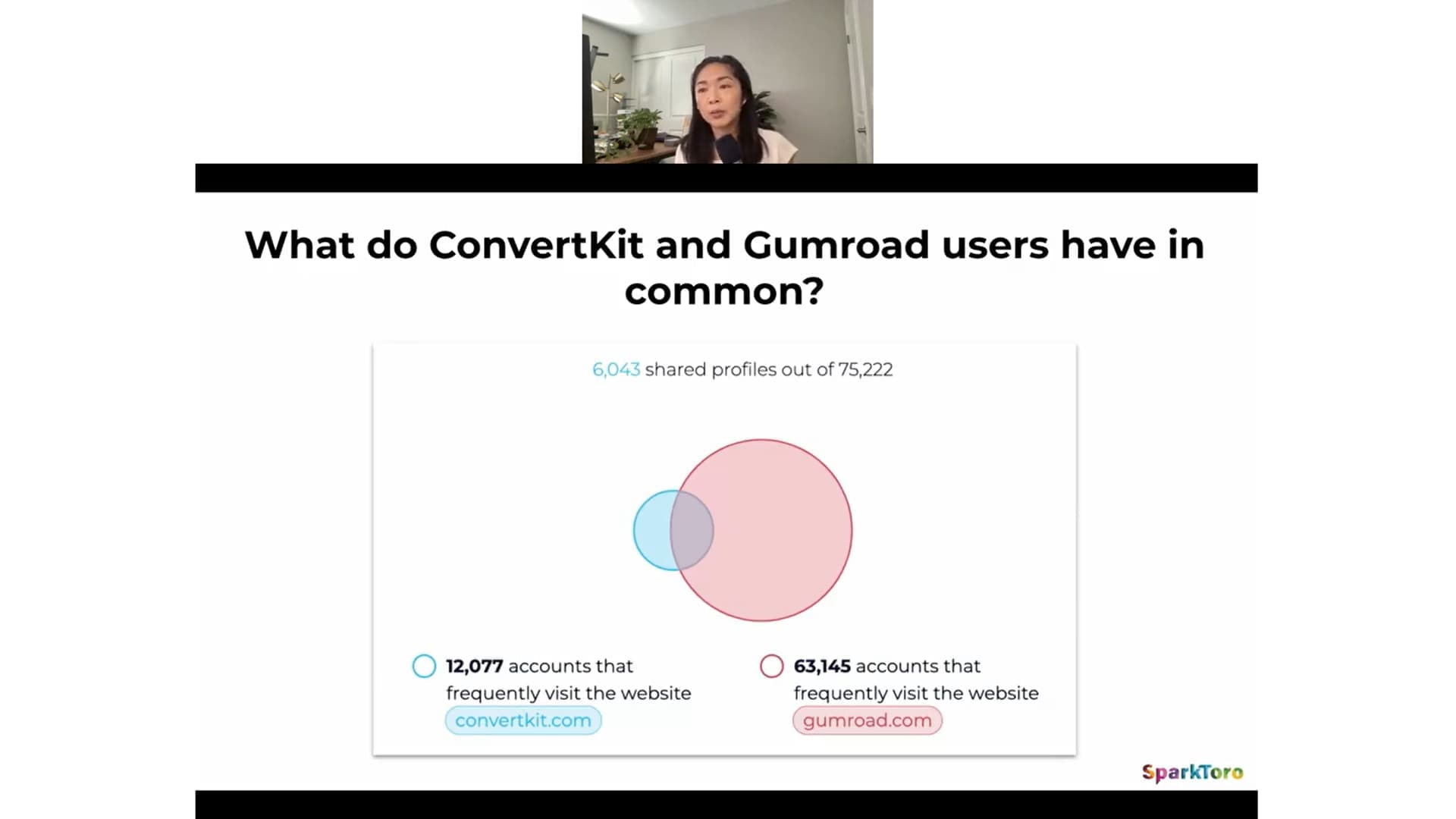 sparktoro comparison two websites