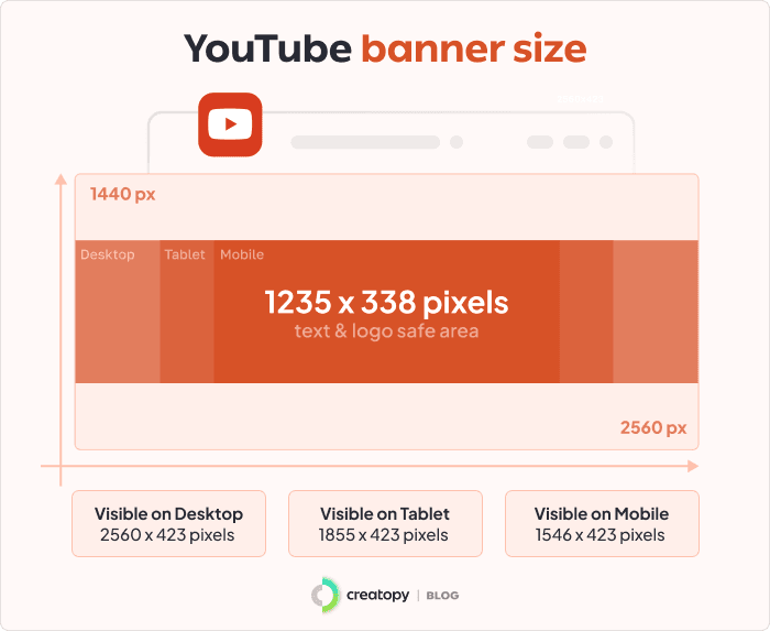 YouTube banner size