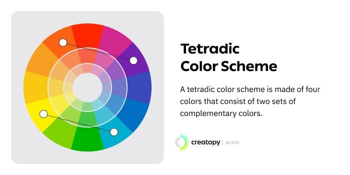 Tetradic color scheme