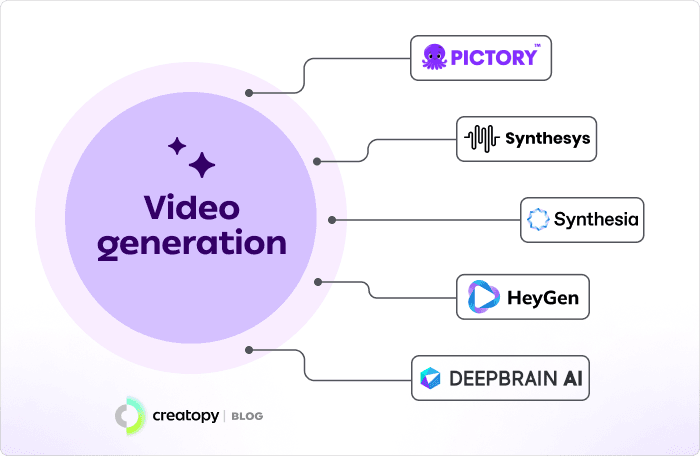 Video generation AI tools