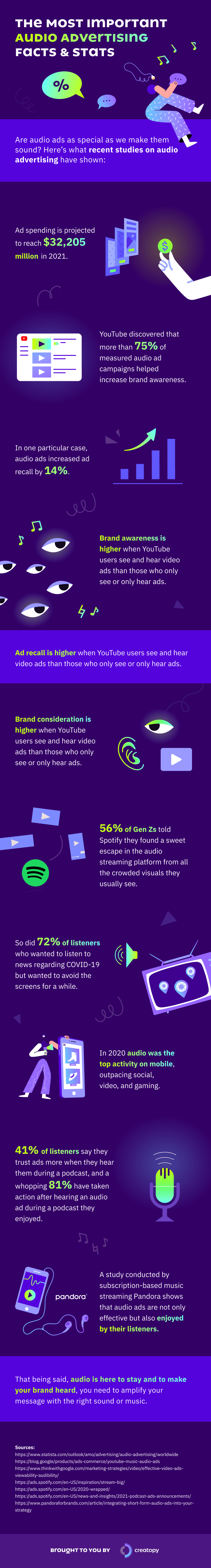 audio advertising stats
