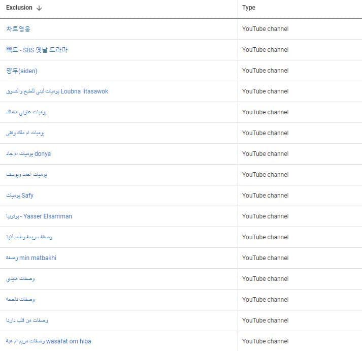 ad campaign exclusion list Google