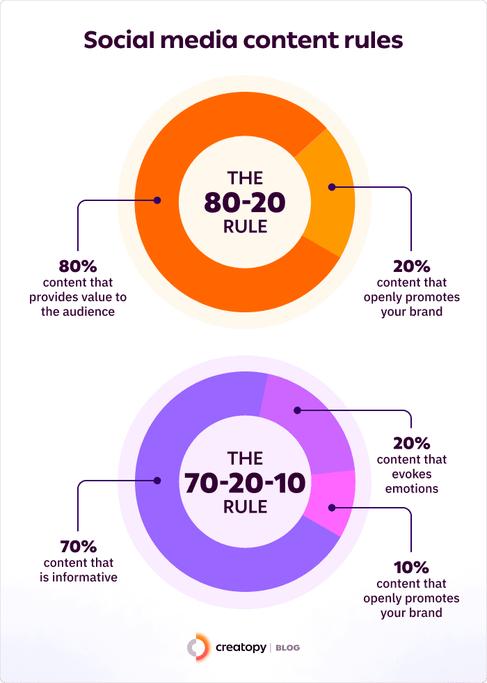 Social Media content rules