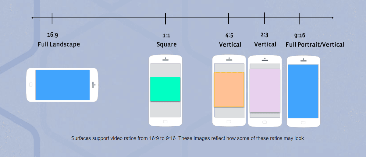 Video Advertising Formats examples