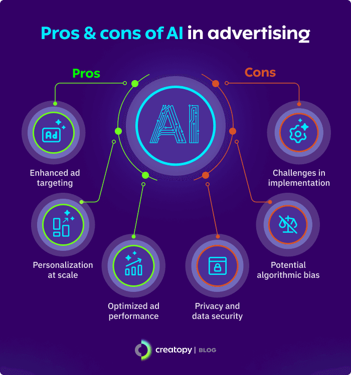 pros and cons of AI in advertising