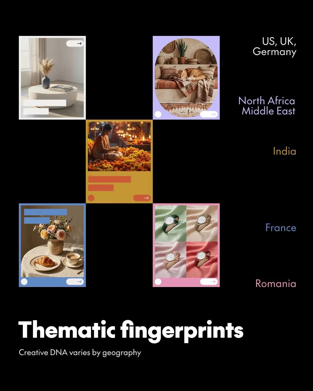Thematic fingerprints