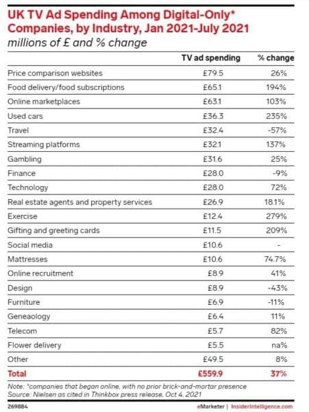 emarketer real estate ad spend for 2021