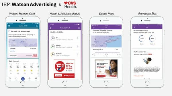 IBM Watson-Advertising and CVS Partnership
