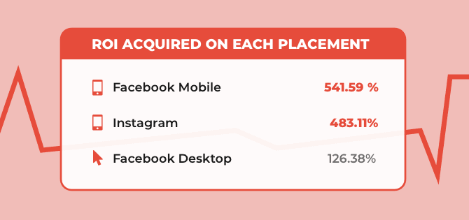 roi thebrief campaign