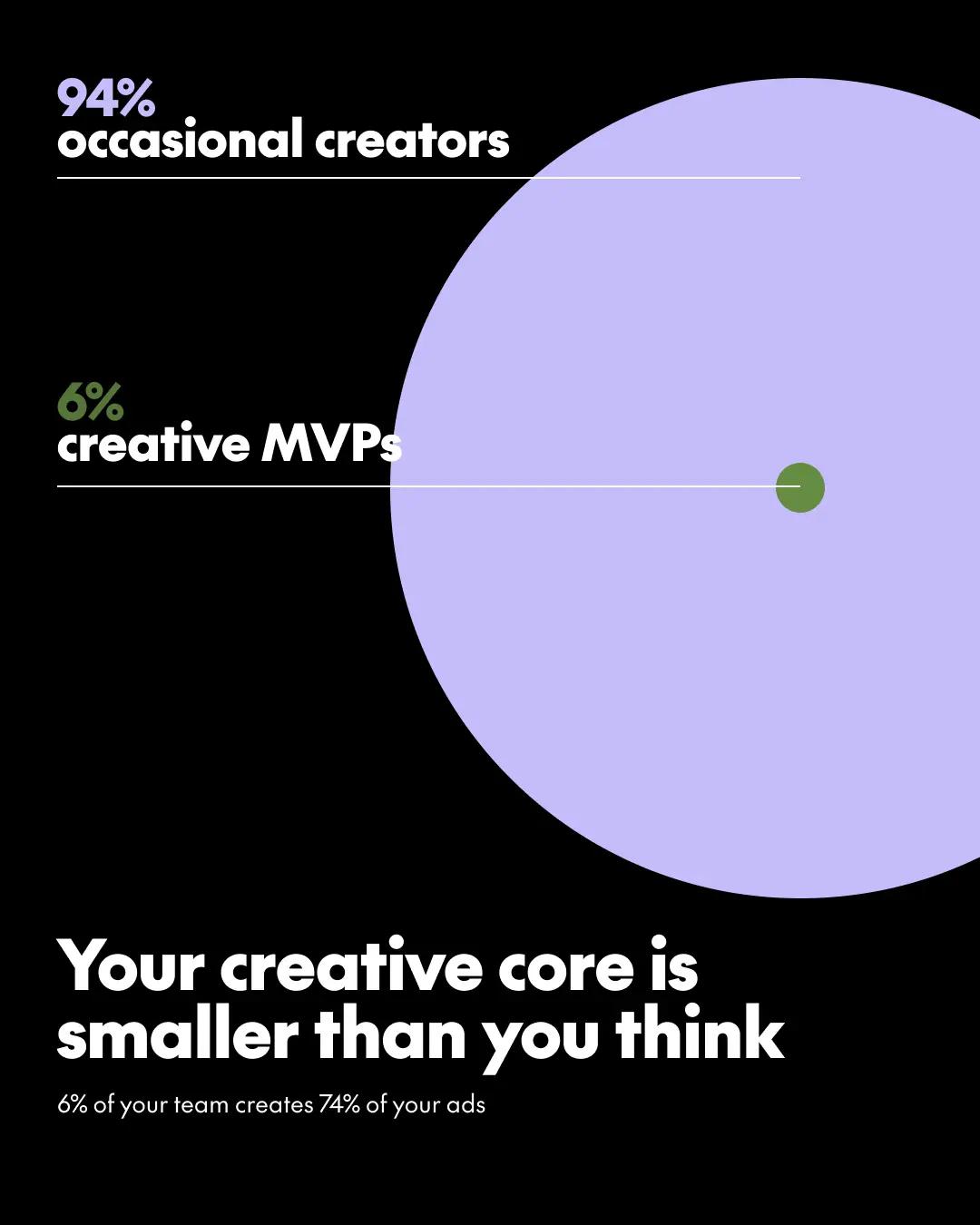 Your creative core is smaller than you think