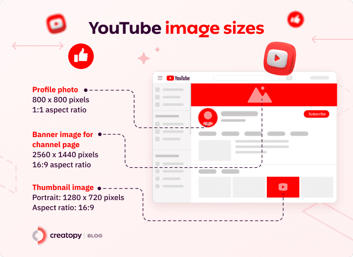 YouTube image sizes