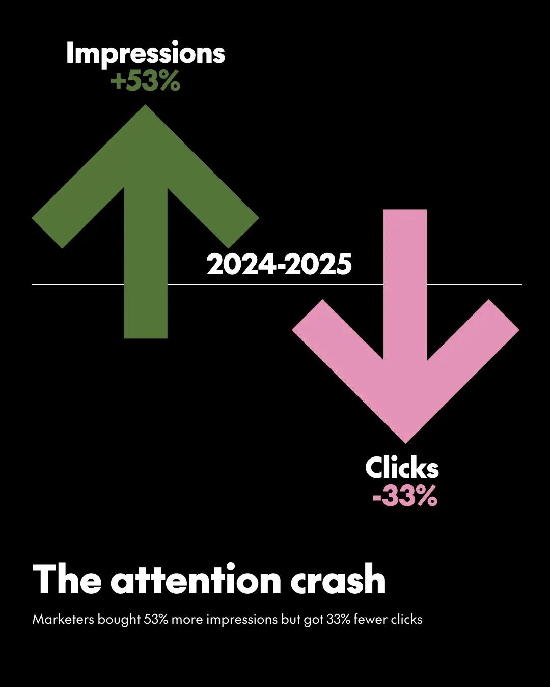 The attention crash
