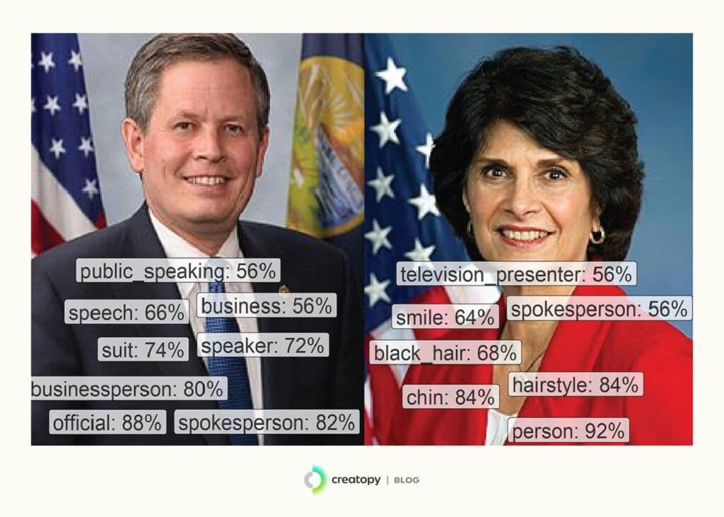 an image comparing ai image analysis of a man and woman