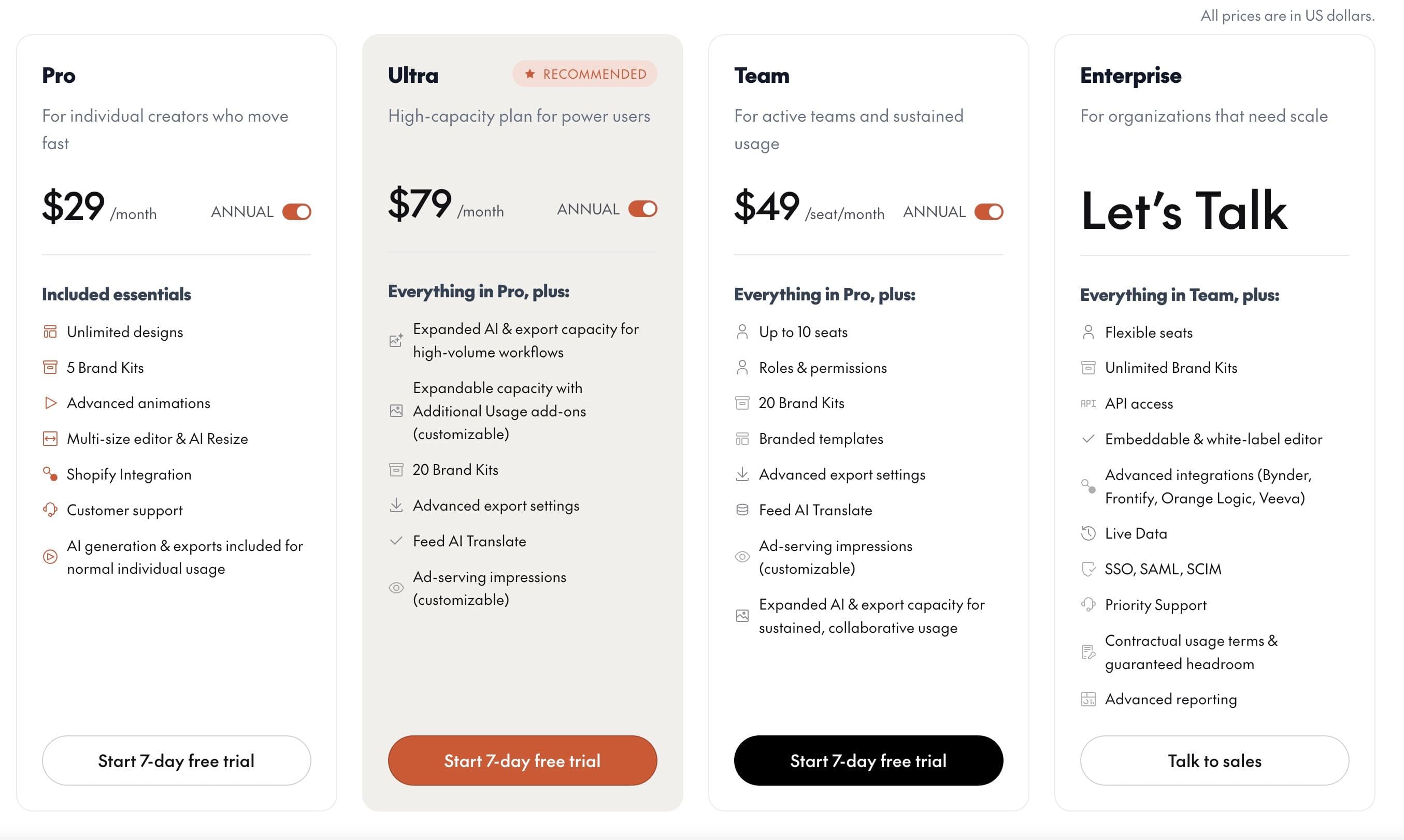 The Brief Pricing structure