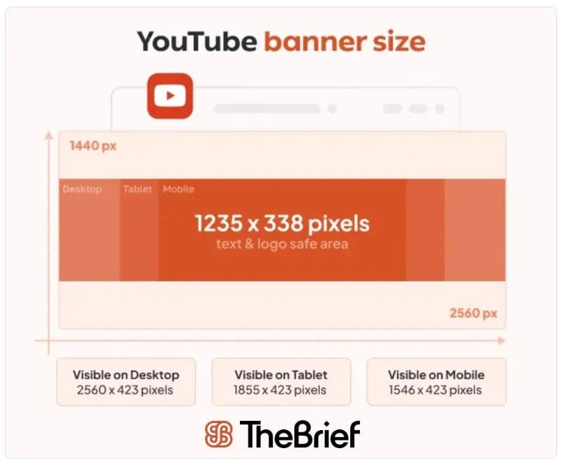 YouTube banner size